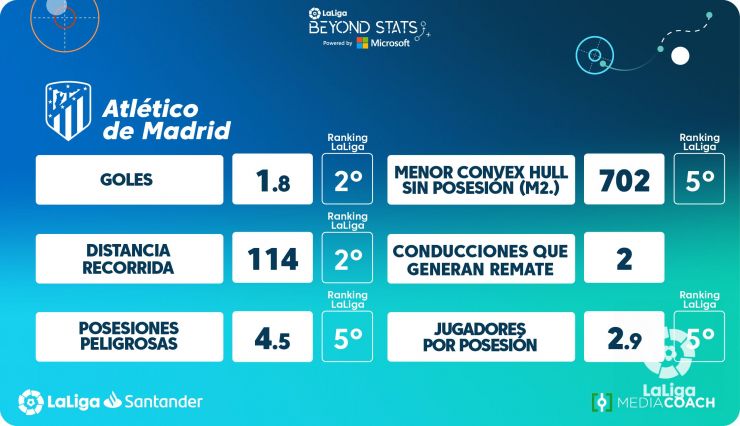 Jugadores más peligrosos