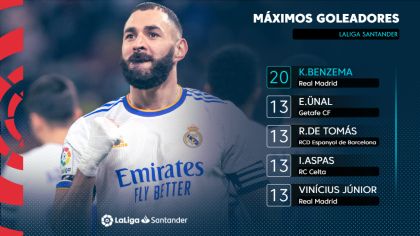 Los máximos goleadores, bajo análisis