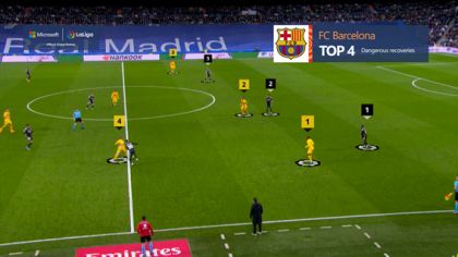 PDF) Analysis of Corner Kick Success in Laliga Santander