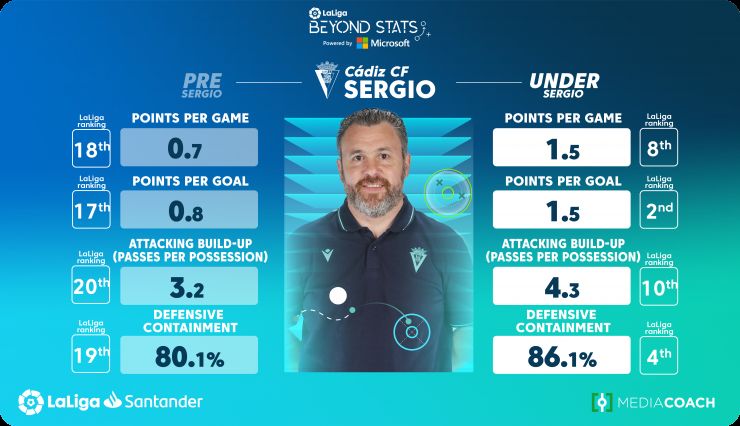 Jugadores más físicos