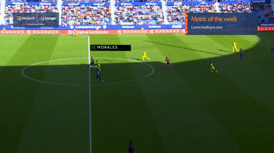 PDF) Analysis of Corner Kick Success in Laliga Santander