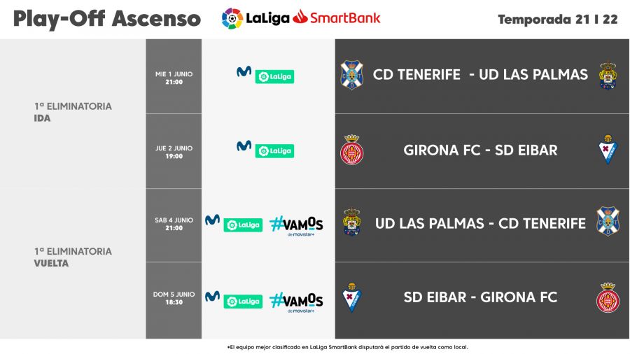 Horarios y fechas de los play-off ascenso a Santander | LaLiga