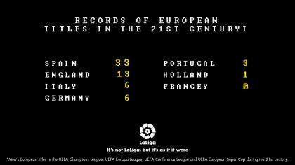 Which English teams have made the most Champions League finals and have won  the most titles?