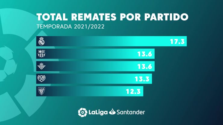 Las mejores estadísticas de la temporada, en un solo vídeo