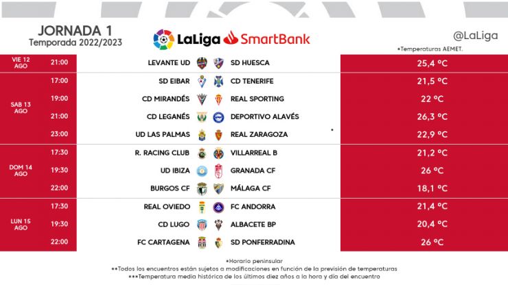 Horarios primera jornada de liga