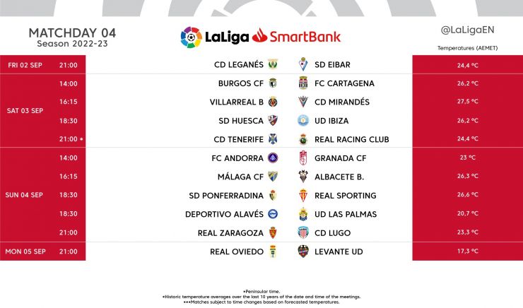 La liga smartbank table