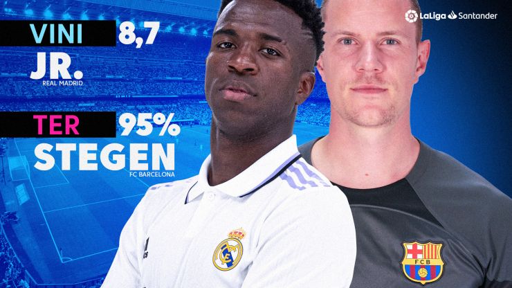 Cinco datos clave de #ElClásico