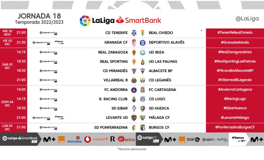 Jornada 18 liga santander 2023