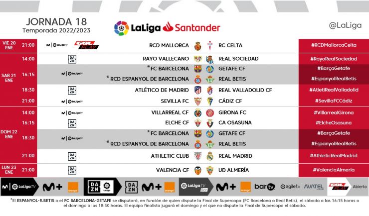 reembolso Asimilación pizarra LaLiga Santander 2022/23 | LaLiga