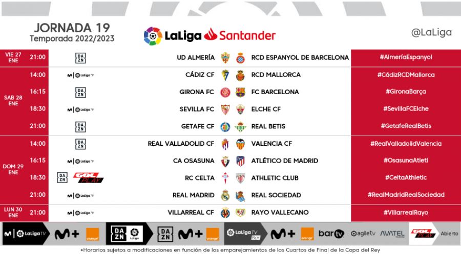 Horarios de la jornada 19 LaLiga Santander 2022/23 | LALIGA