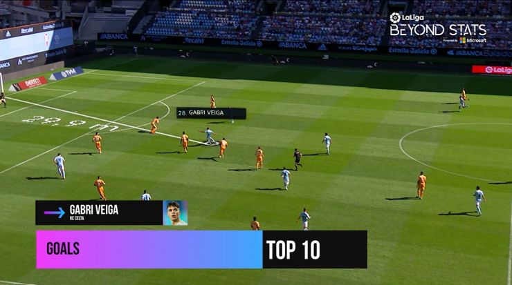 Beyond Stats | LaLiga