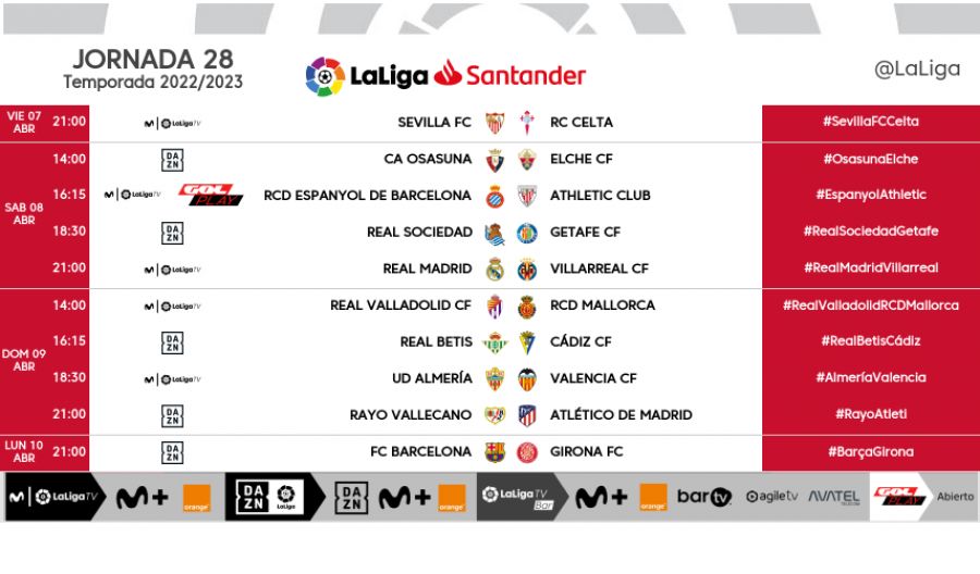 Jornada 28 liga santander 2022