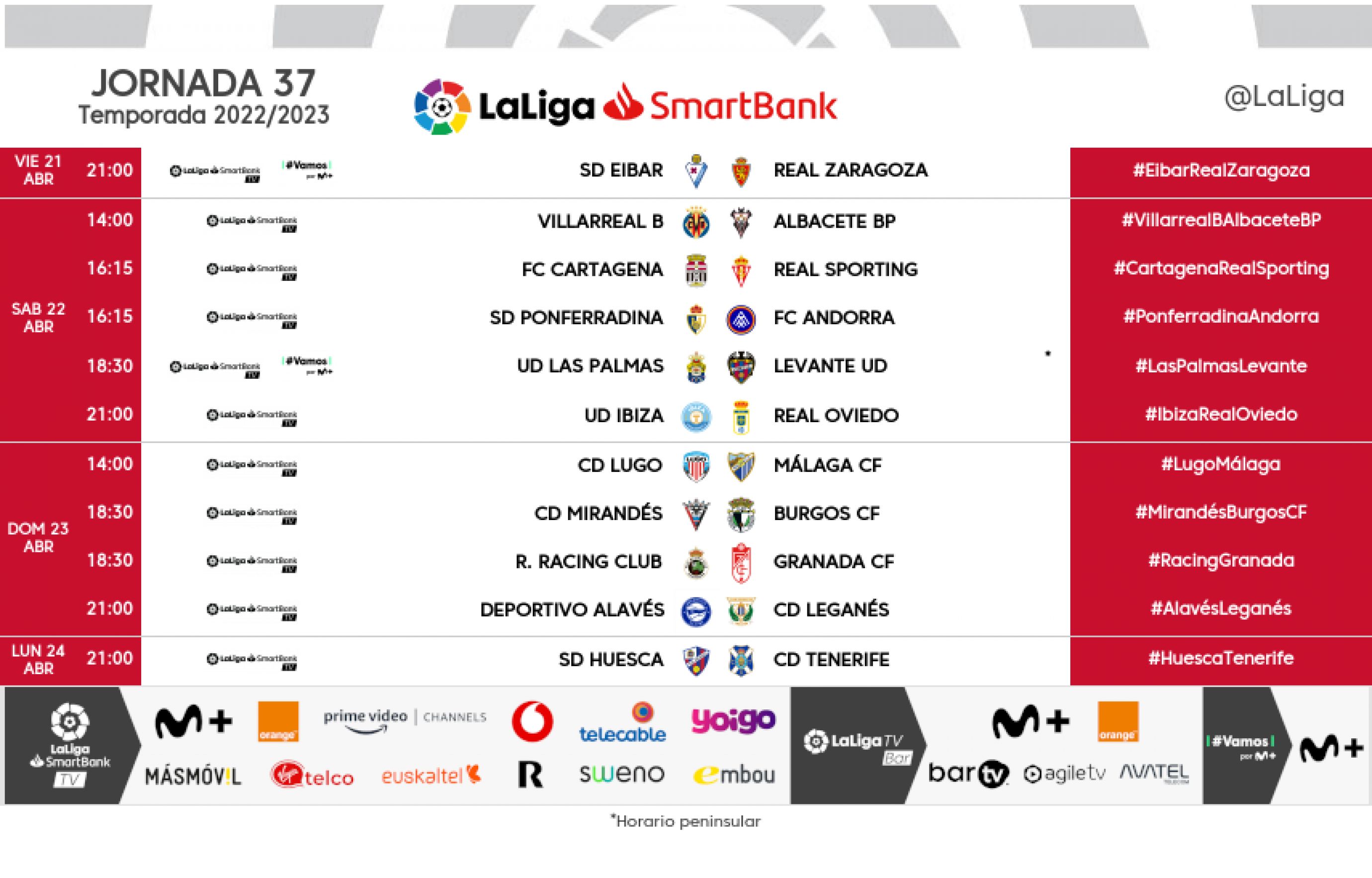 Clasificación liga smartbank 2022 23