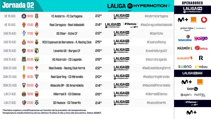 Jornada 2 liga 23-24