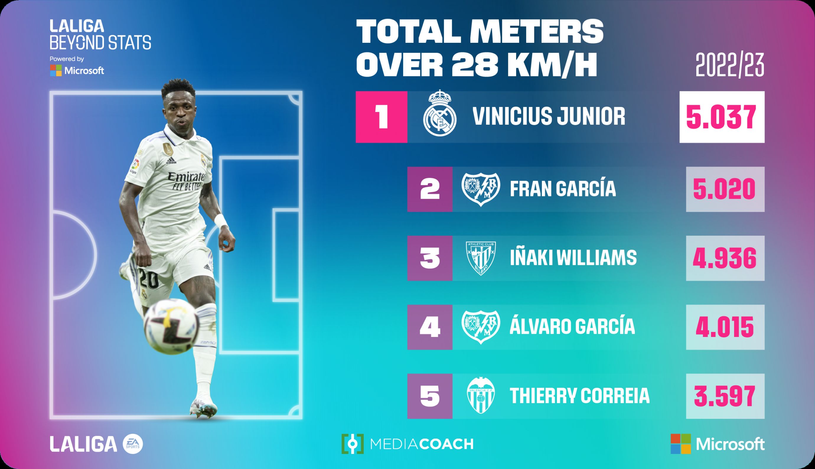 La liga beyond stats