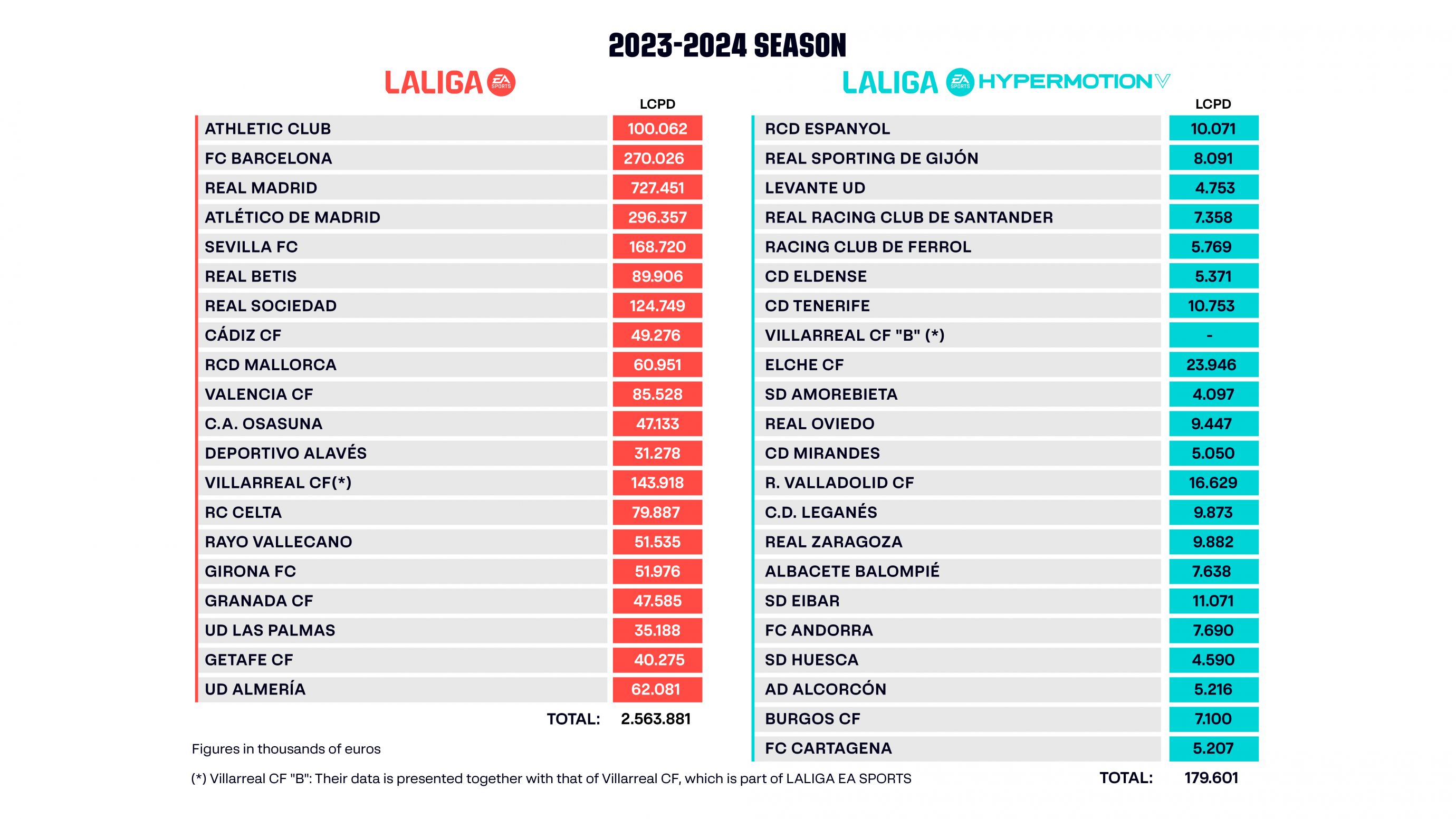 Albania Superliga 2023/24 Table & Stats