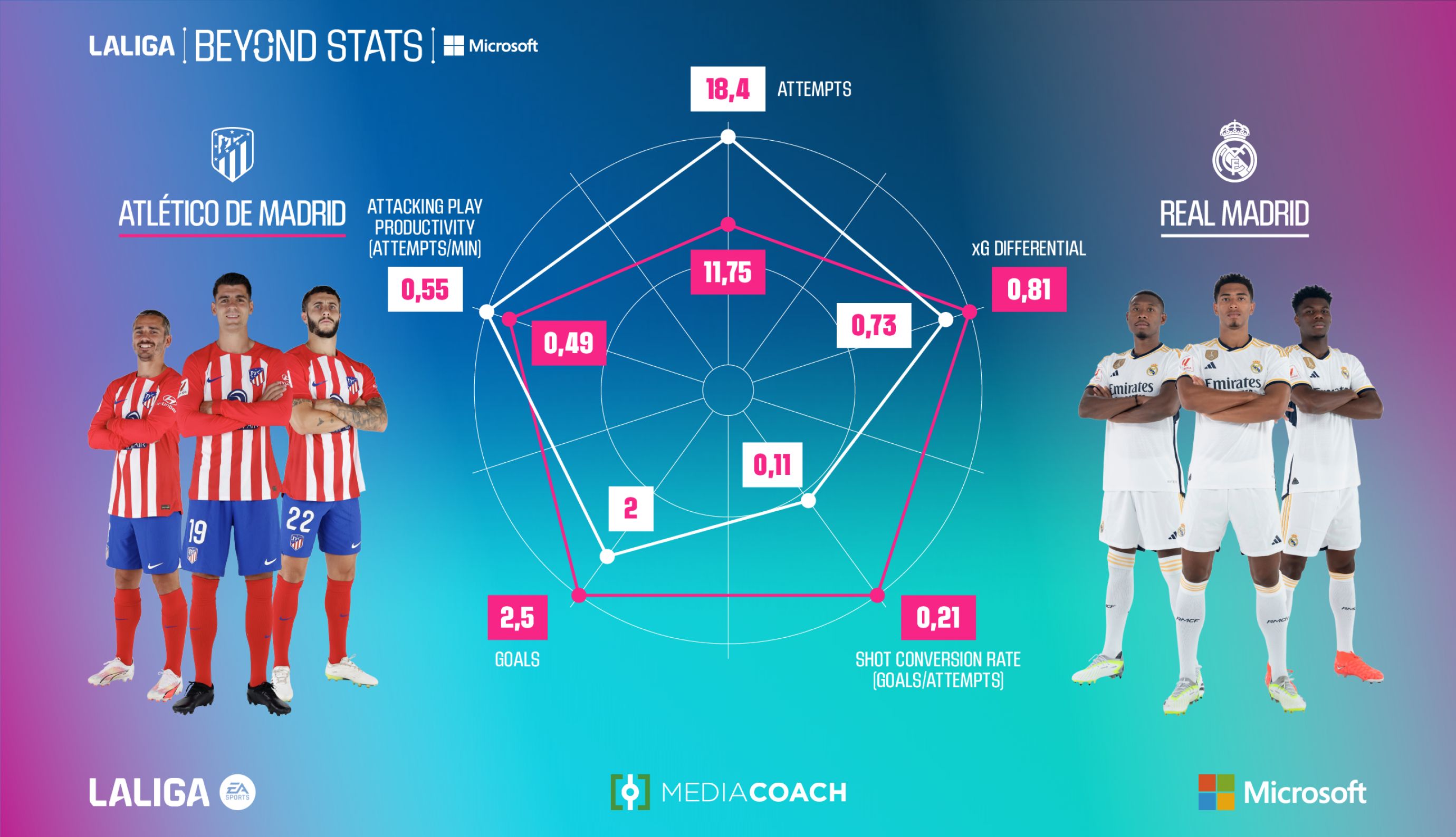 La liga beyond stats