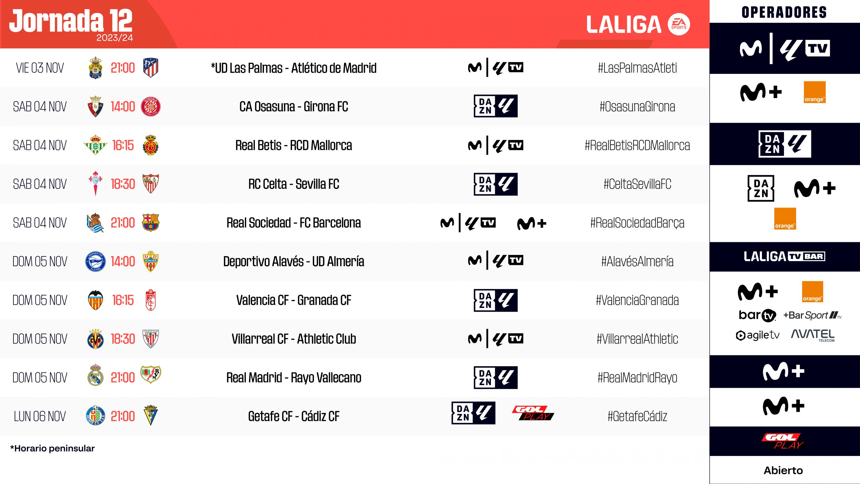 La liga jornada 12