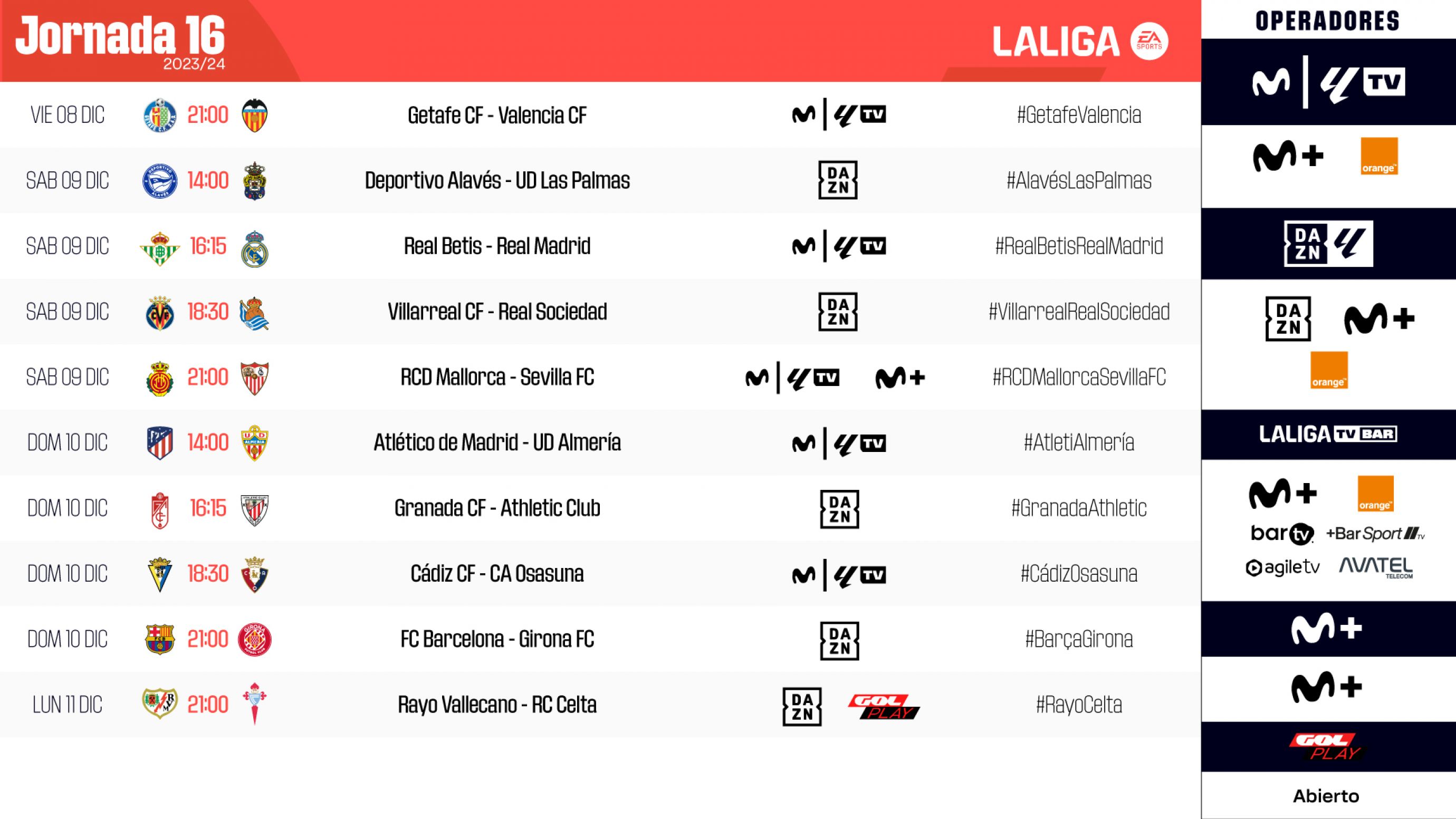 LaLiga: Real Betis - Real Madrid: horario y dónde ver en TV y online la  jornada 16 de LaLiga EA Sports