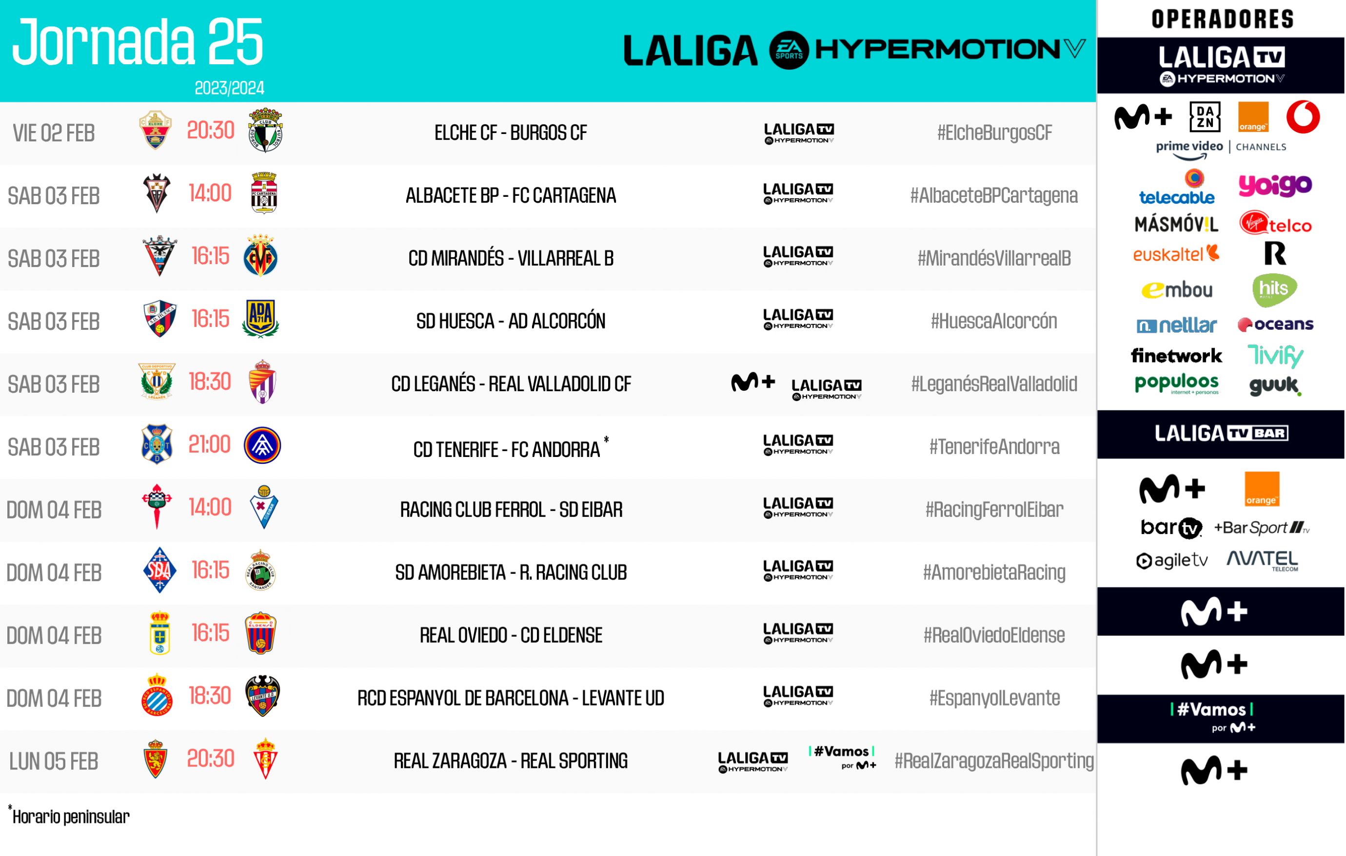 Jornada 25 liga santander 2022