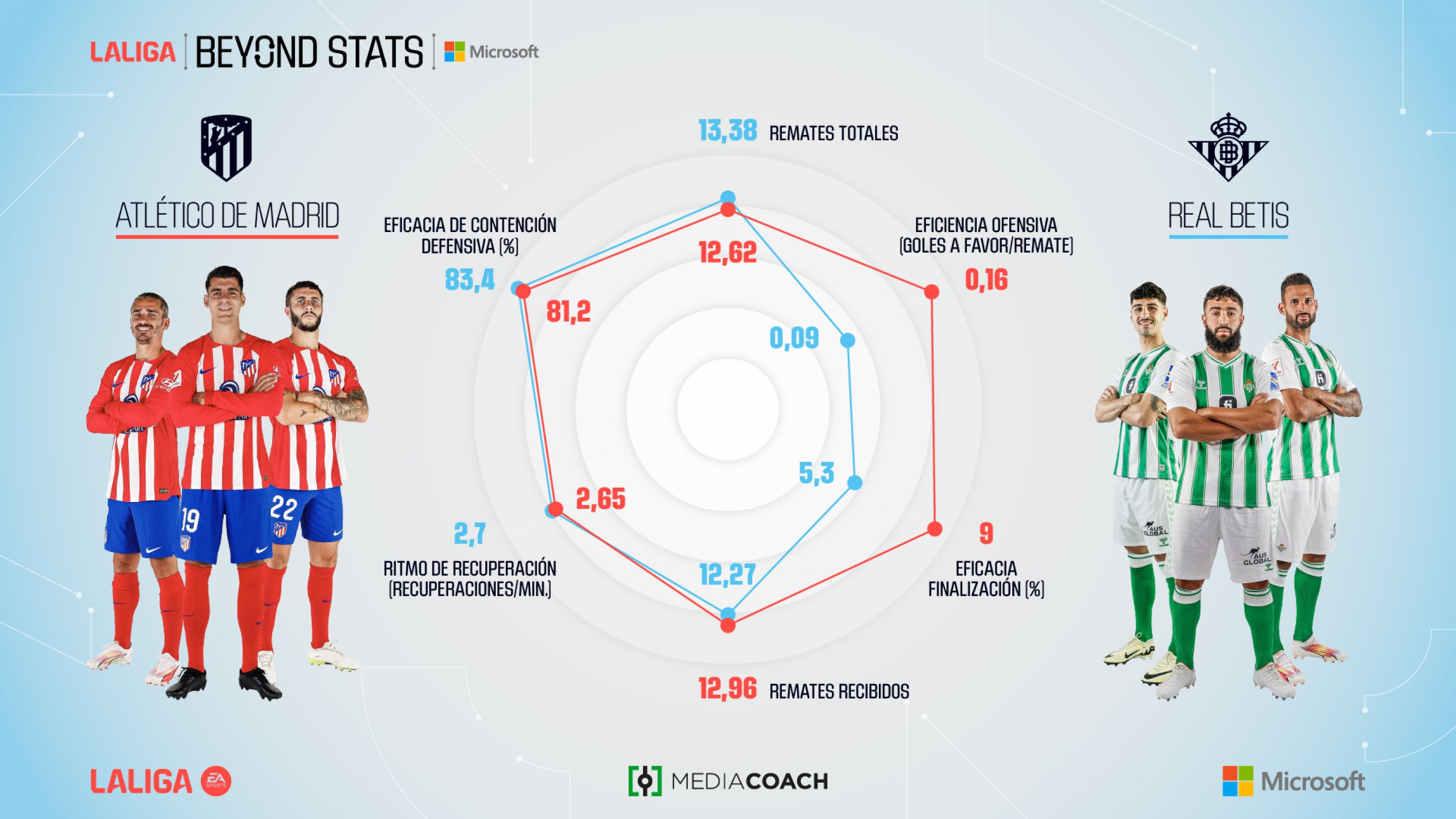 Estadisticas jugadores la liga