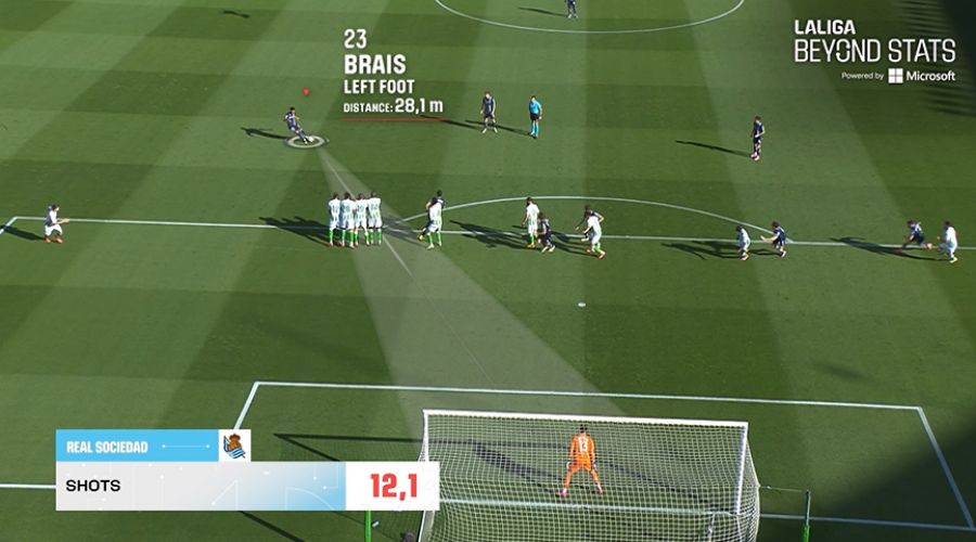 Armenia Premier League table, stats, form and results