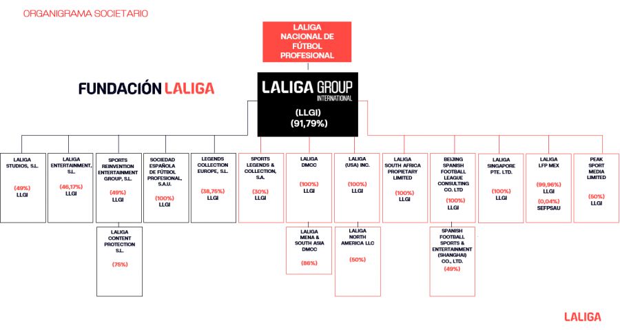 Organigrama societatio.png