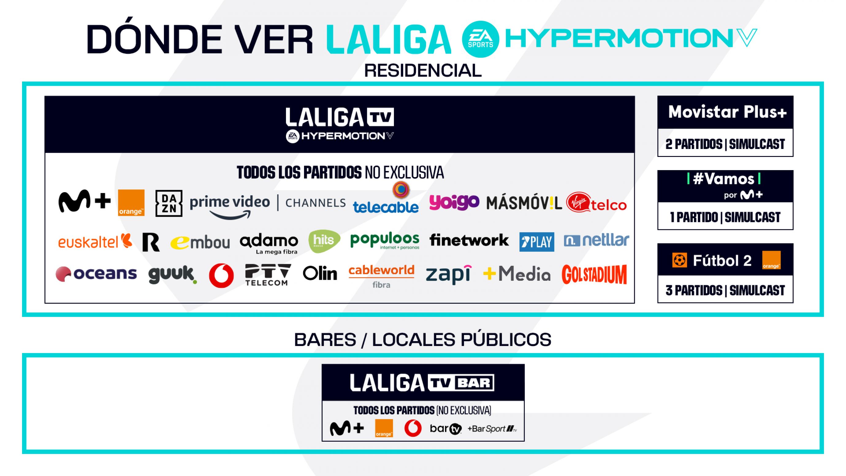 Horarios de la Jornada 24 de LALIGA HYPERMOTION 2024/25 | LALIGA
