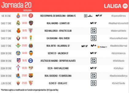 Horarios de la jornada 20 de LALIGA EA SPORTS 2025/26 | LALIGA